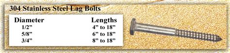 virginia fasteners.